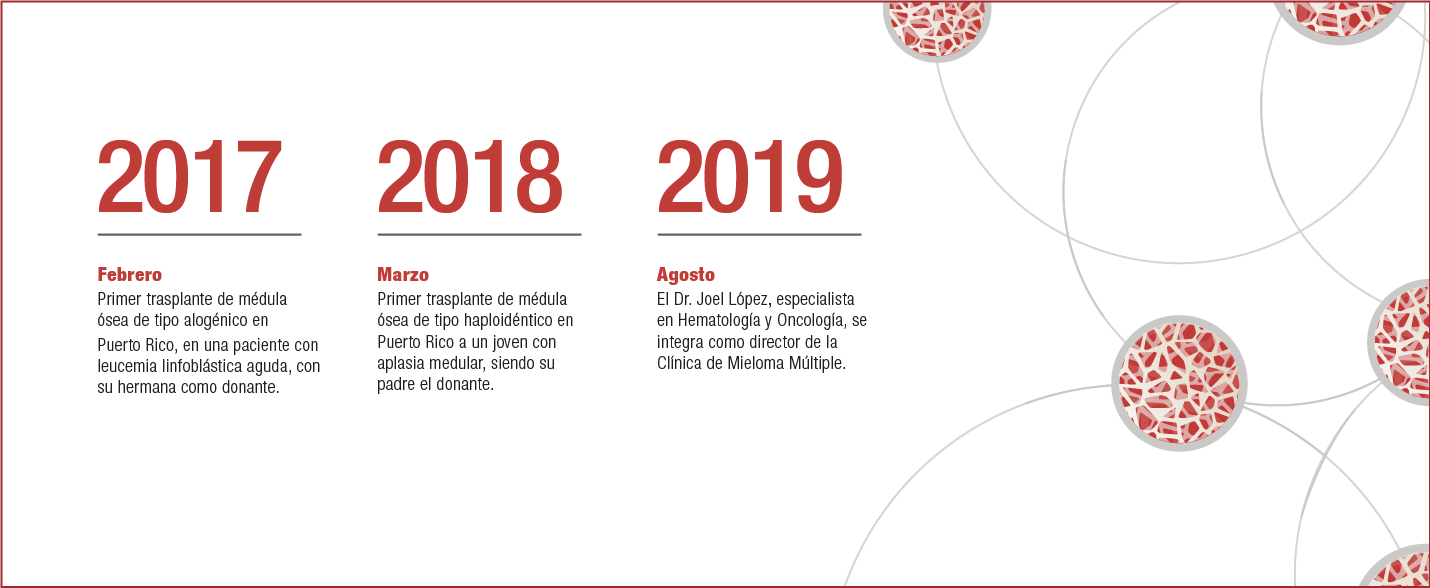 2017-2019