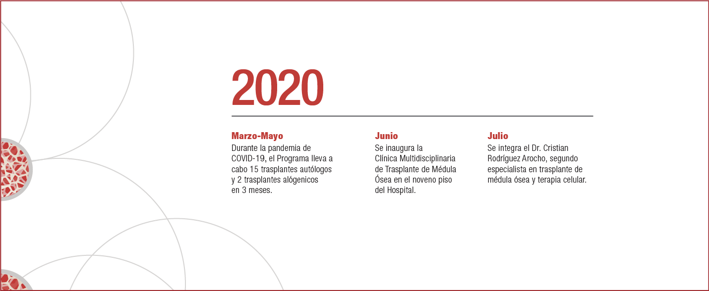 2020